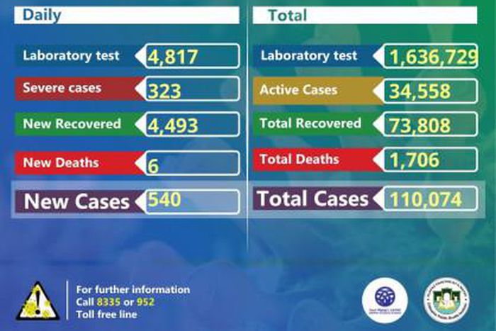 Ministry of Health, Ethiopia