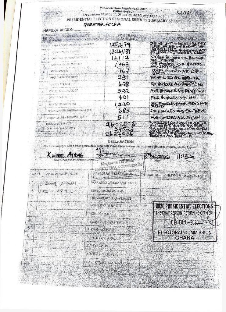 Greater Accra pinksheet