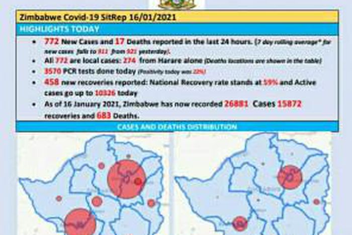 Ministry of Health and Child Care, Zimbabwe