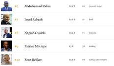 Forbes release a list of African richest people; no Ghanaian makes the list