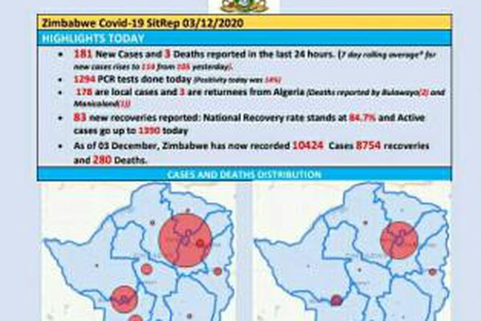 Ministry of Health and Child Care, Zimbabwe