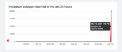 Facebook, Instagram and WhatsApp down
