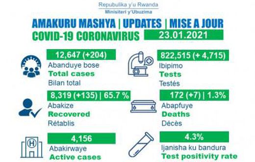 Ministry of Health, Republic of Rwanda