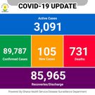 COVID-19
