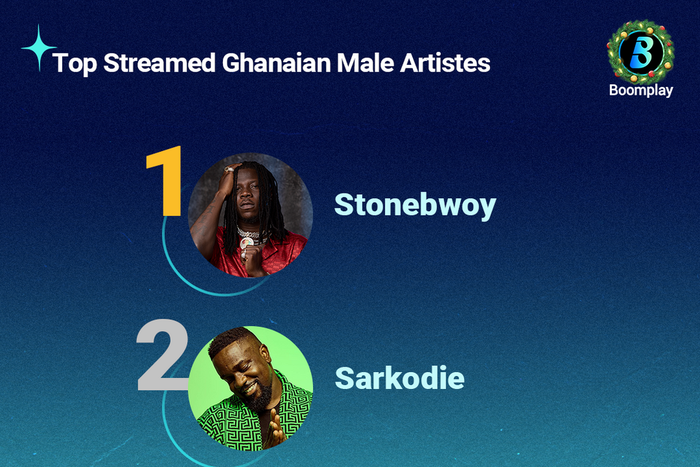 Stonebwoy, Wendy Shay top Boomplay’s 2020 Most Streamed Artistes list