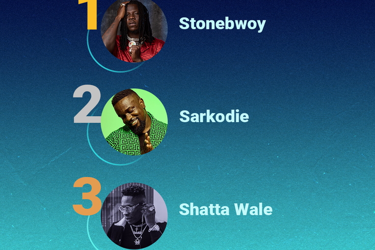 Stonebwoy, Wendy Shay top Boomplay’s 2020 Most Streamed Artistes list