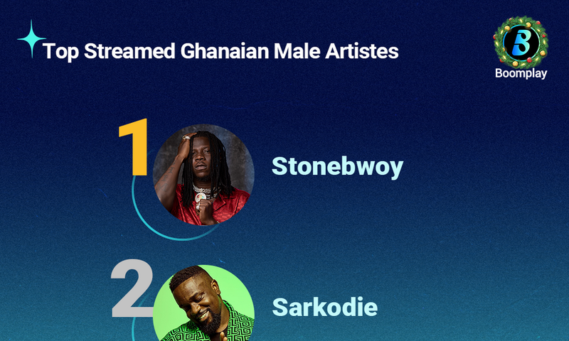 Stonebwoy, Wendy Shay top Boomplay’s 2020 Most Streamed Artistes list