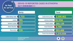 Ministry of Health, Ethiopia