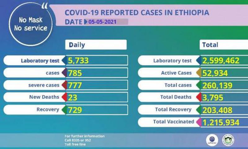 Ministry of Health, Ethiopia