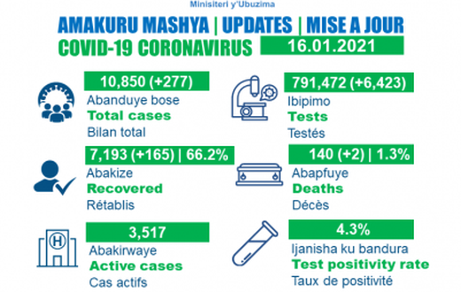 Ministry of Health, Republic of Rwanda