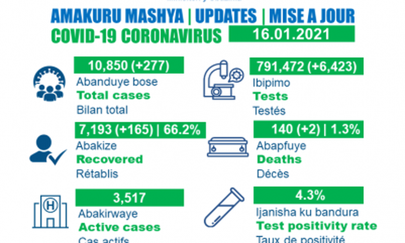 Ministry of Health, Republic of Rwanda