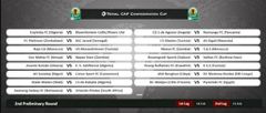 Caf Confederation Cup play-off