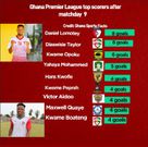 gpl top scorers after matchday 9