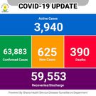 COVID-19 numbers