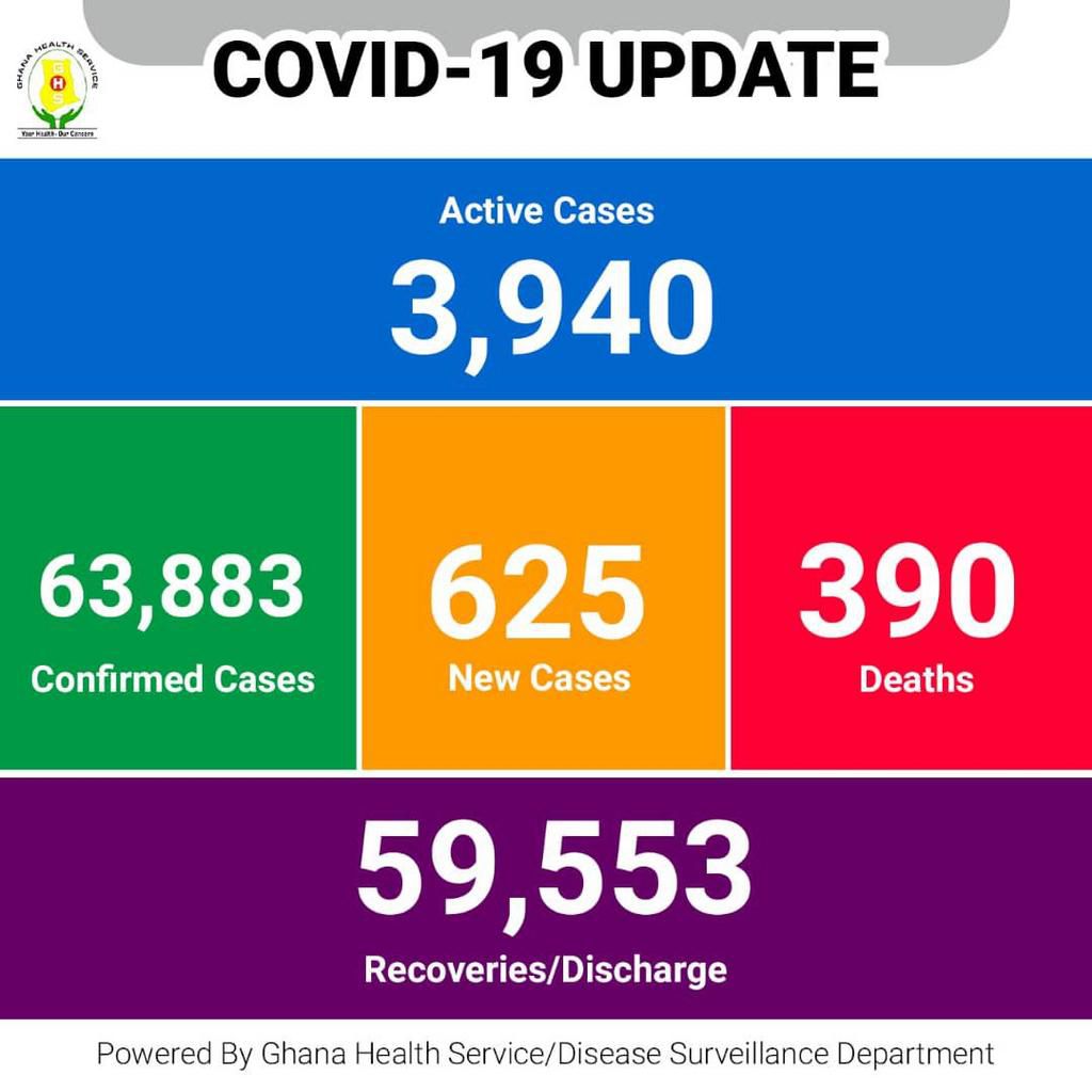 COVID-19 numbers