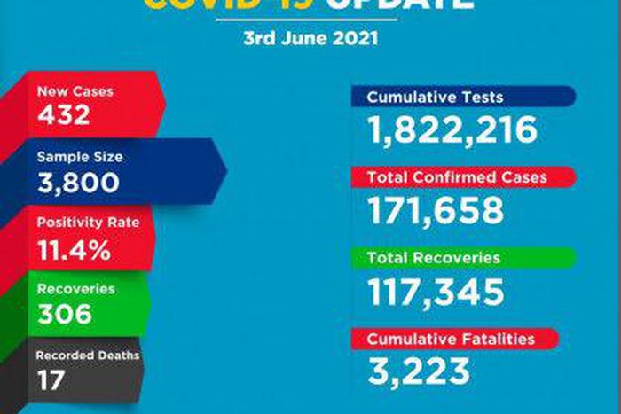 Ministry of Health, Kenya