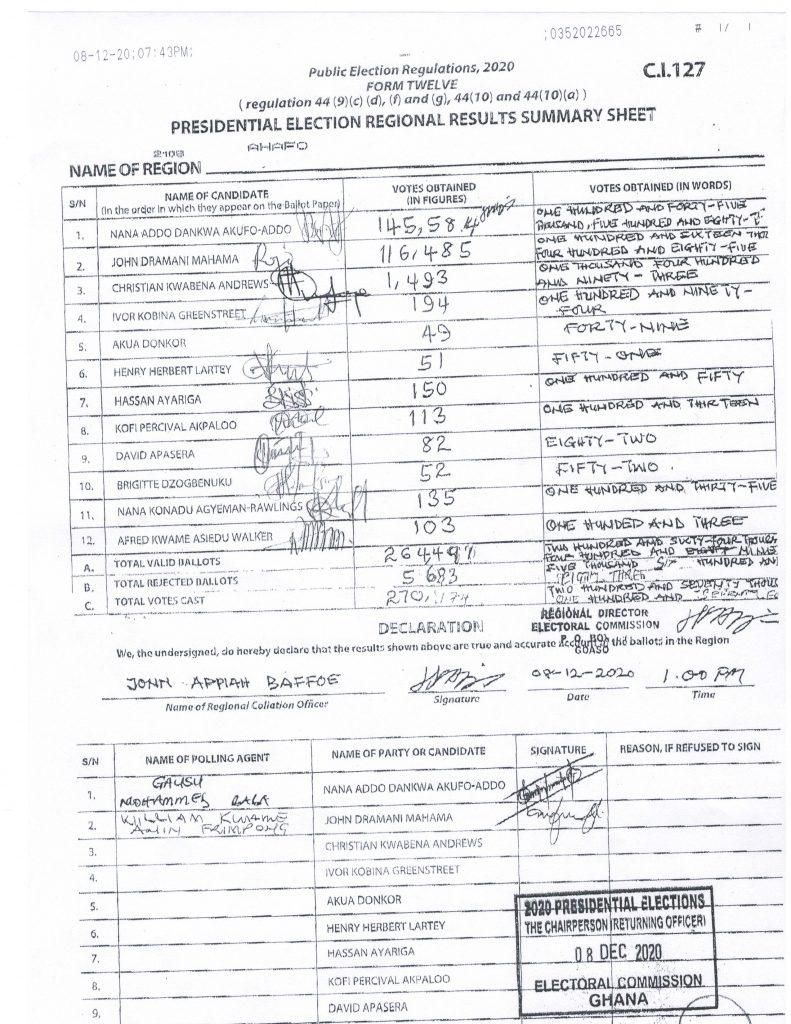 Ahafo pinksheet