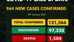 Nigeria Centre for Disease Control (NCDC)