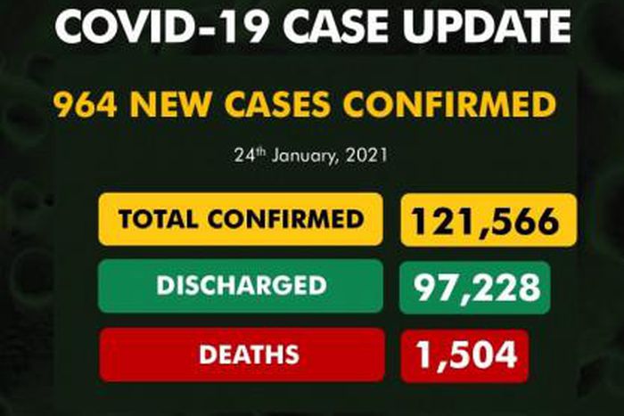 Nigeria Centre for Disease Control (NCDC)
