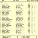 Benjamin Azamati breaks another record