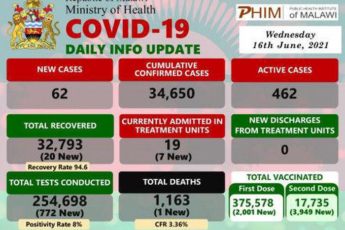 Ministry of Health and Population, Republic of Malawi