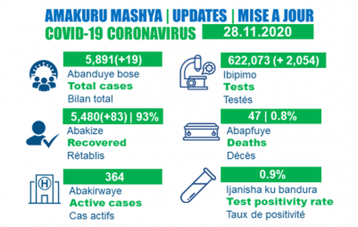 Ministry of Health, Republic of Rwanda