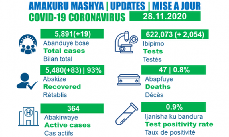 Ministry of Health, Republic of Rwanda
