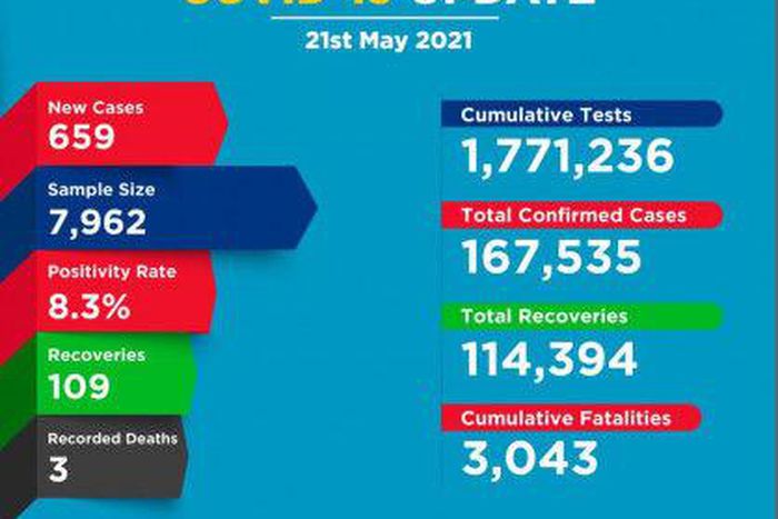 Ministry of Health, Kenya