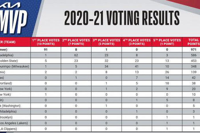 National Basketball Association (NBA)