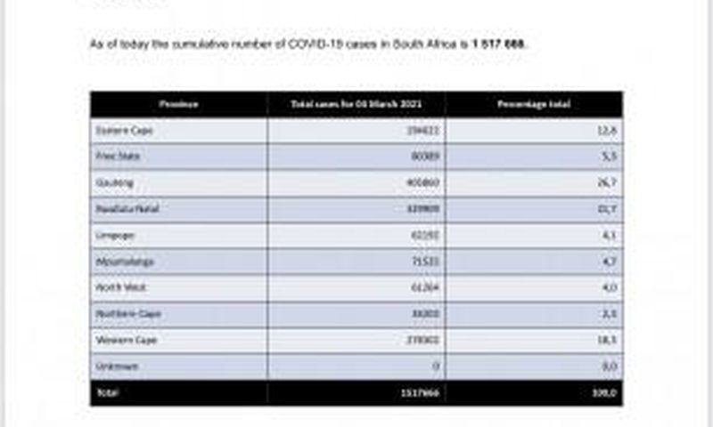 Republic of South Africa, Department of Health