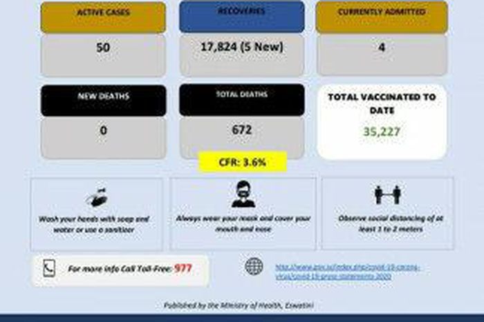 Ministry of Health, Government of the Kingdom of Eswatini