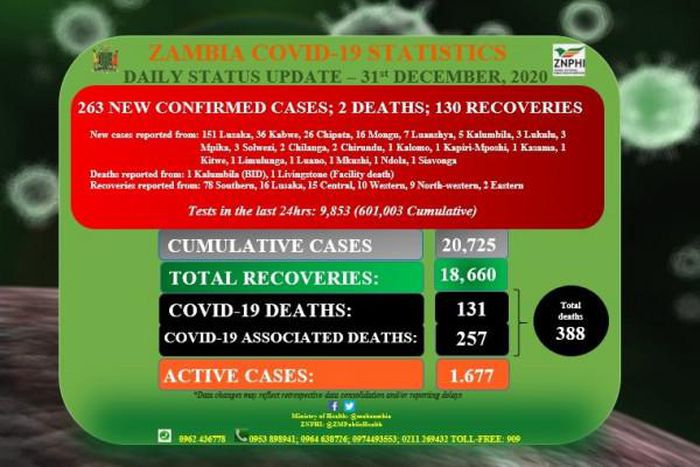 Zambia National Public Health Institute (ZNPHI)