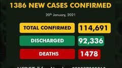 Nigeria Centre for Disease Control (NCDC)