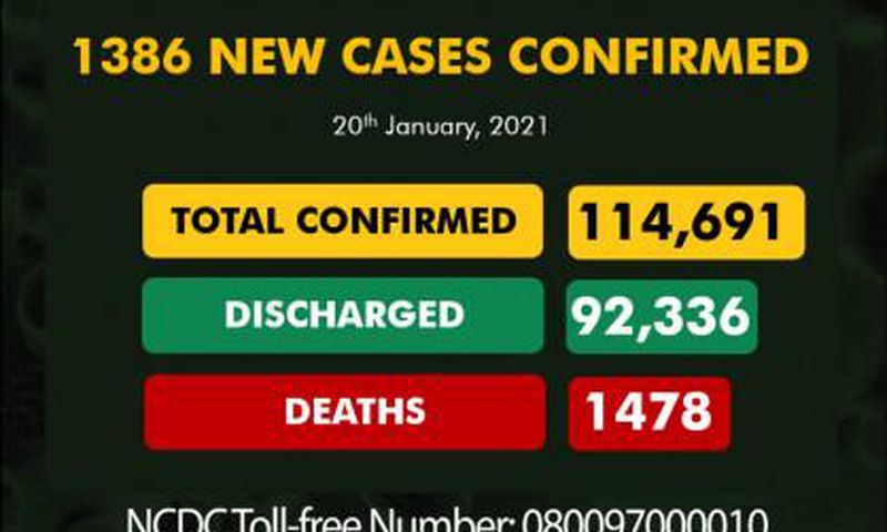 Nigeria Centre for Disease Control (NCDC)