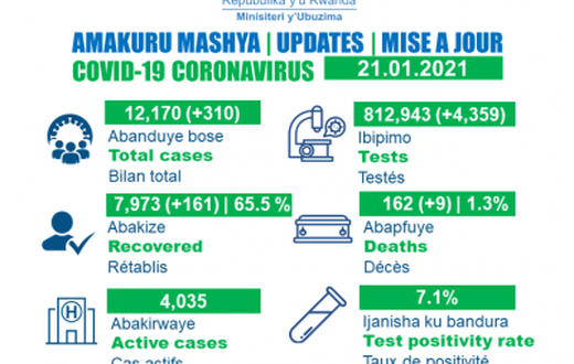Ministry of Health, Republic of Rwanda