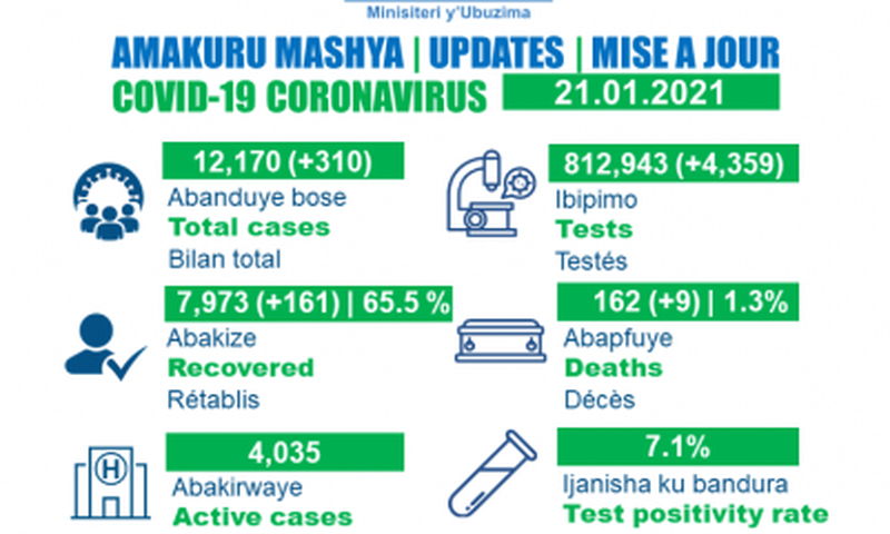 Ministry of Health, Republic of Rwanda