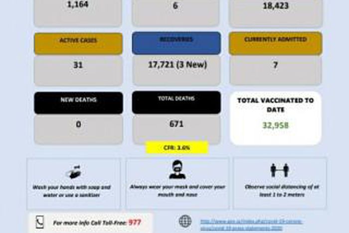 Ministry of Health, Government of the Kingdom of Eswatini