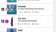 Gyakie Billboard charts entry
