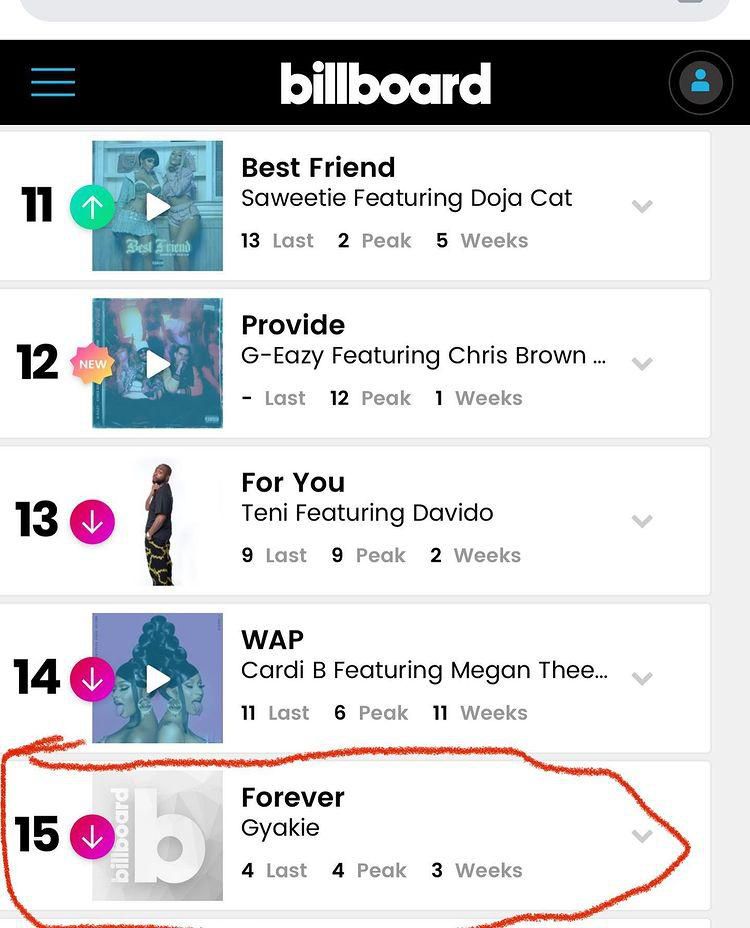 Gyakie Billboard charts entry