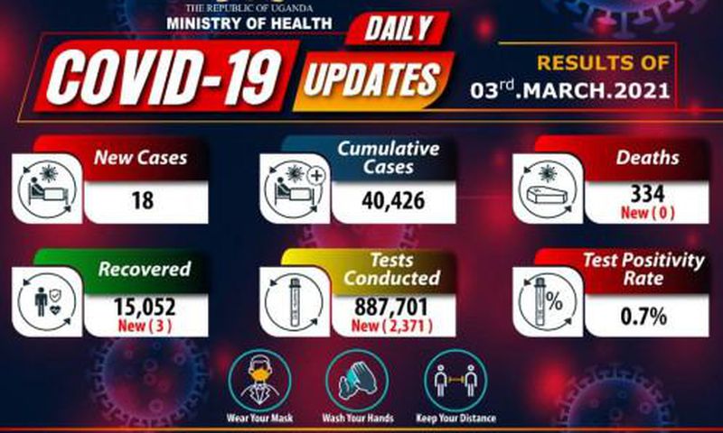 Ministry of Health - Republic of Uganda