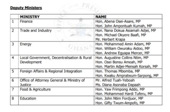 Nana Addo nominates Deputy Ministers