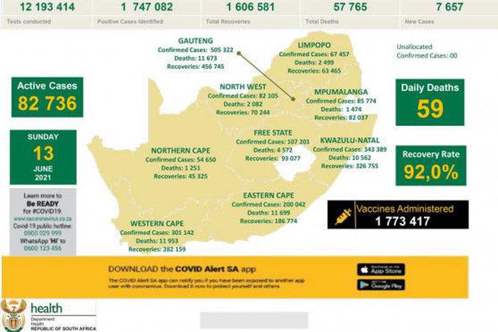 Republic of South Africa, Department of Health