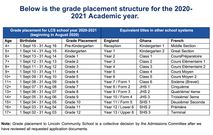 Grade structure at Lincoln Community School