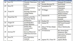 NCA to shut down some TV channels (2)