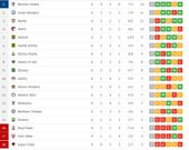 Standings