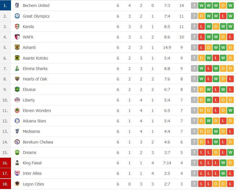 Standings