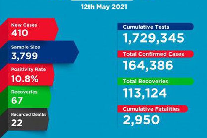 Ministry of Health, Kenya