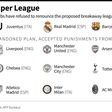 The nine football clubs that have abandoned the planned European Super League and the three teams that continue to persevere.