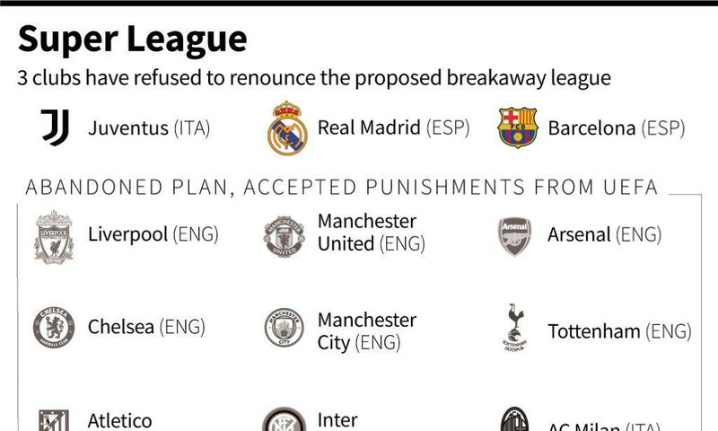 The nine football clubs that have abandoned the planned European Super League and the three teams that continue to persevere.