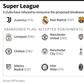 The nine football clubs that have abandoned the planned European Super League and the three teams that continue to persevere.